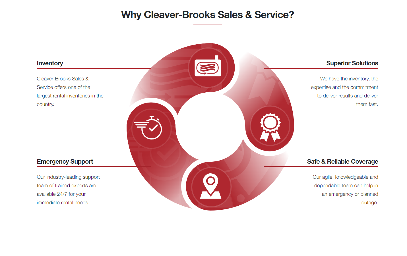 The benefits of using Cleaver-Brooks Sales & Service is our inventory, superior solutions, emergency support, and safe and reliable coverage.
